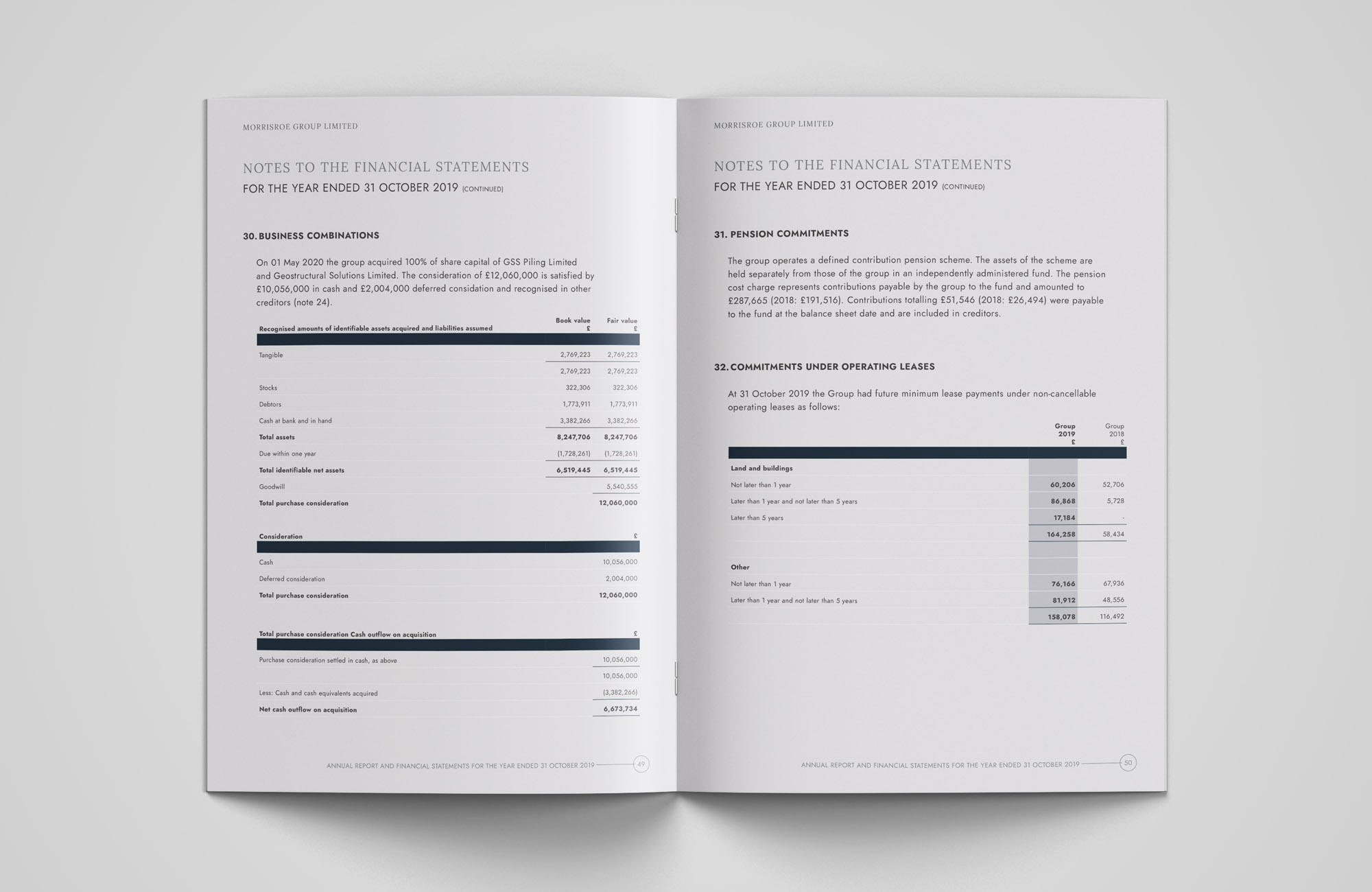 morrisroe annual report and financial statements